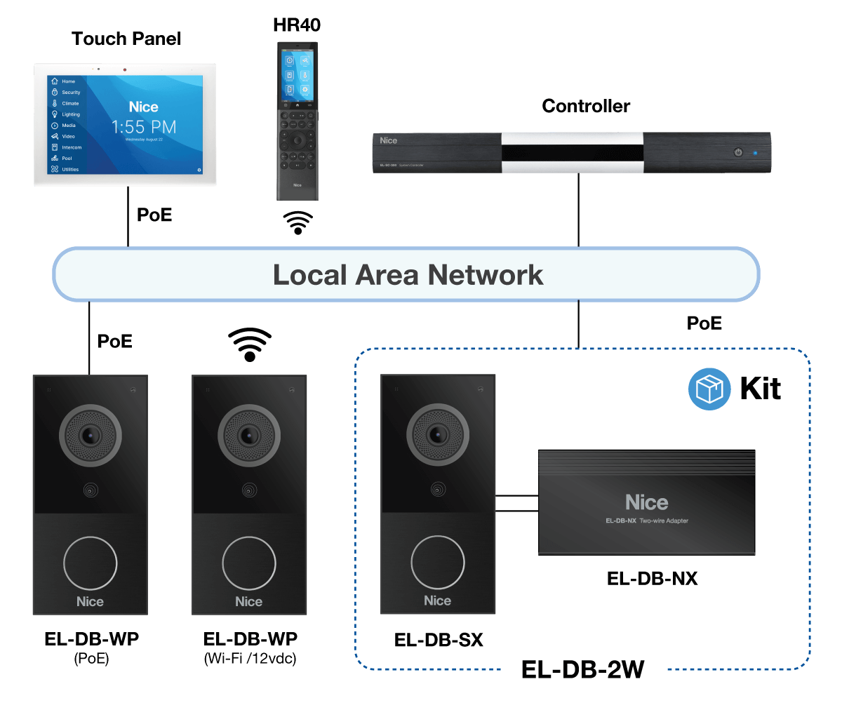 Video Doorbell Diagram